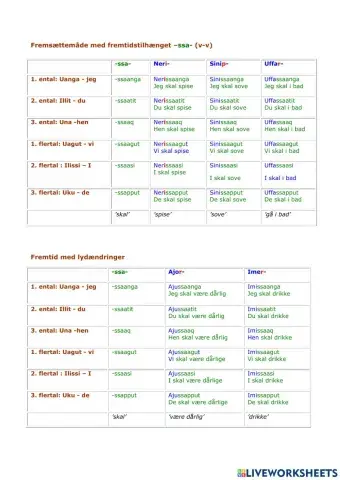 Fremtid på grønlandsk