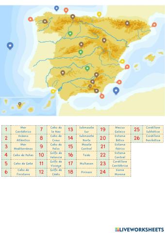 Mapa Físico España