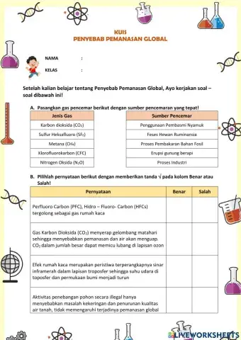 Kuis fisika ceria (kfc) PENYEBAB PEMANASAN GLOBAL