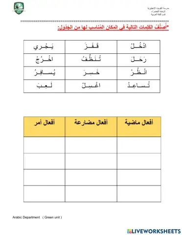 أنواع الفعل