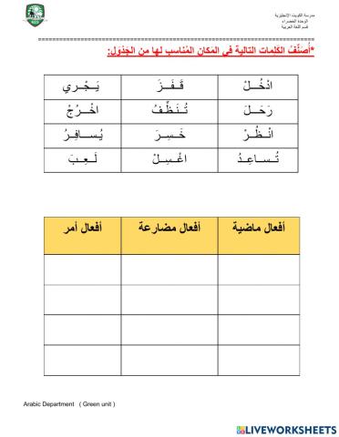 أنواع الفعل