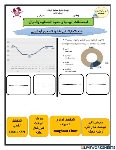 المخططات البيانية
