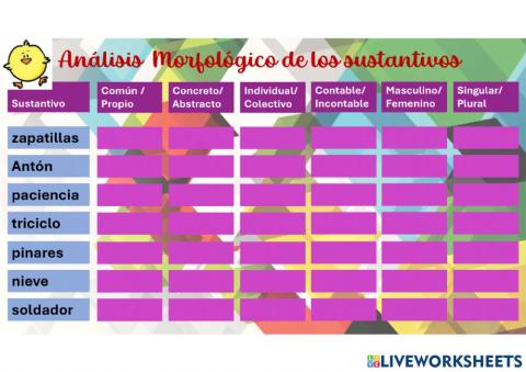 Análisis Morfológico: Los sustantivos 1
