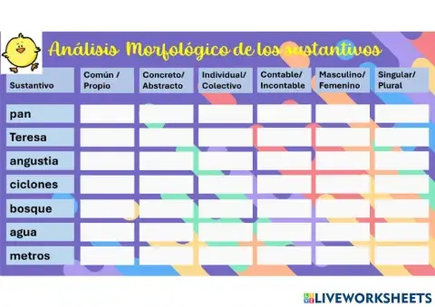 Análisis Morfológico: Los sustantivos 2