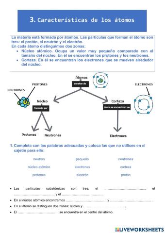 Características de los átomos Versión adaptada