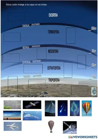 Característiques de les capes de l'atmosfera