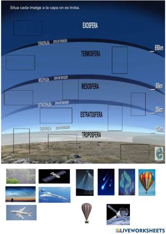 Característiques de les capes de l'atmosfera