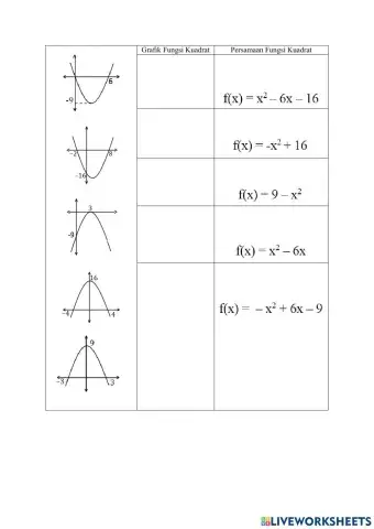 Grafik Fungsi Kuadrat