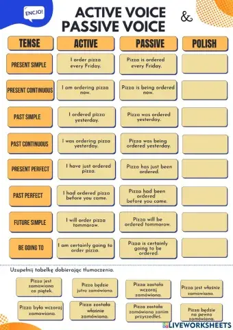 Active Voive and Passive Voice