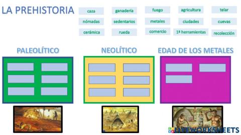 Etapas de la historia