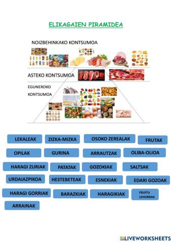 Elikagaien piramidea