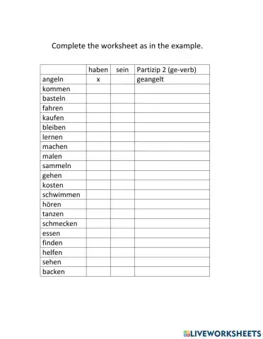 Perfekt Form mit haben