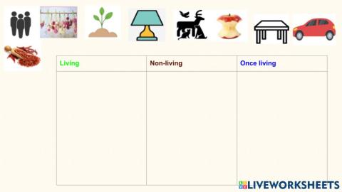 Living, non living and once living