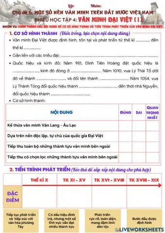 PHT chủ đề 6 - Phiếu 4 - Văn minh Đại Việt (1)