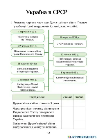 Ядс РЗ 12-13 Україна в СРСР