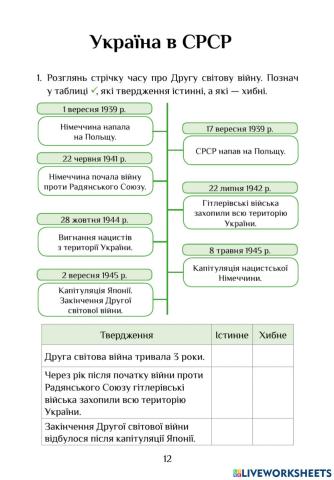 Ядс РЗ 12-13 Україна в СРСР