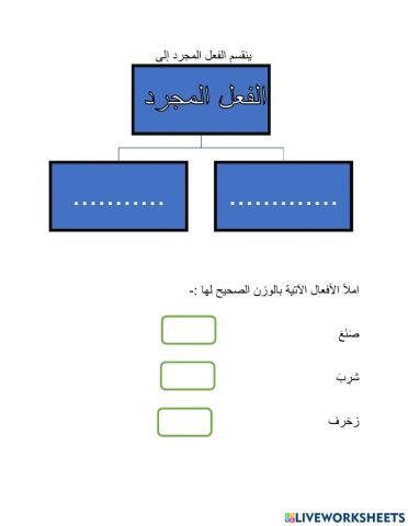 الفعل المجرد