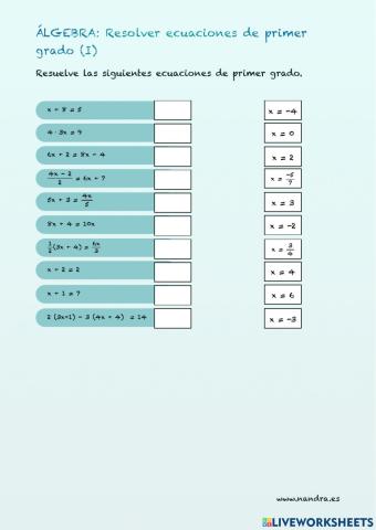Álgebra. Resolución de ecuaciones (I)