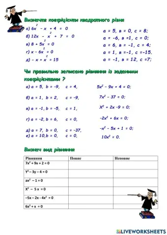 Коефіцієнти квадратного рівняння