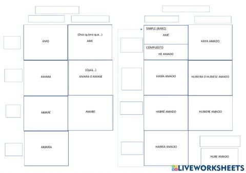 Tiempos y temas verbales