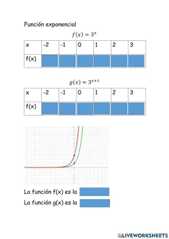 Función exponencial 2