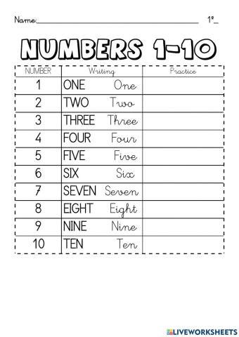Numbers, days of the week and months of the year