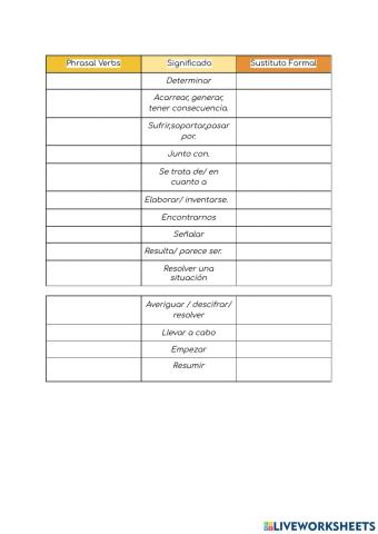 Phrasal Verbs and formal substitutes
