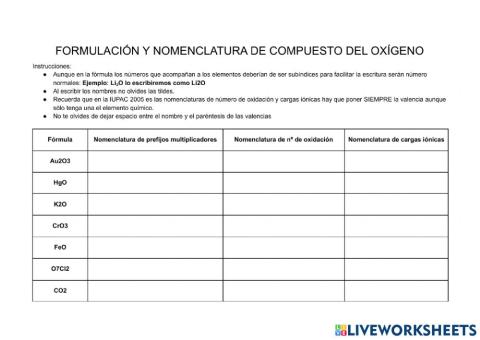Formulación y nomenclatura de compuestos binarios del oxígeno