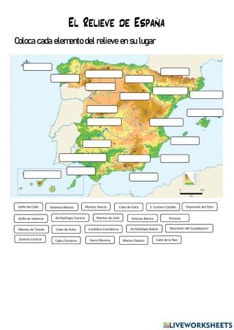 El relieve de España