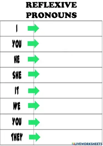 Reflexive Pronouns