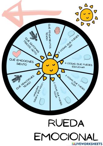 Rueda de las emociones