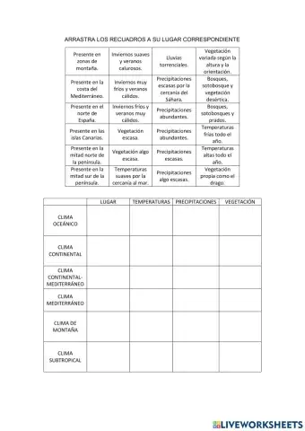 Los climas de españa