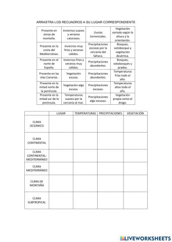 Los climas de españa