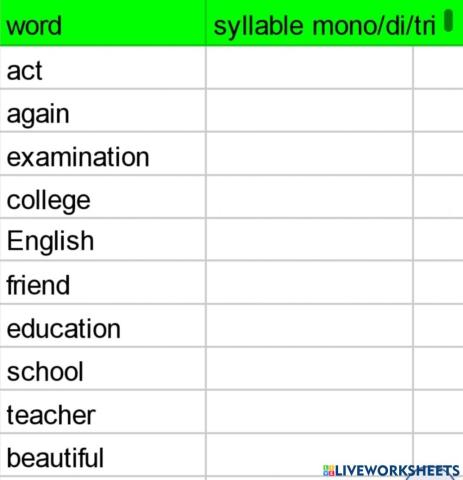 Syllables monodi	ri syllables