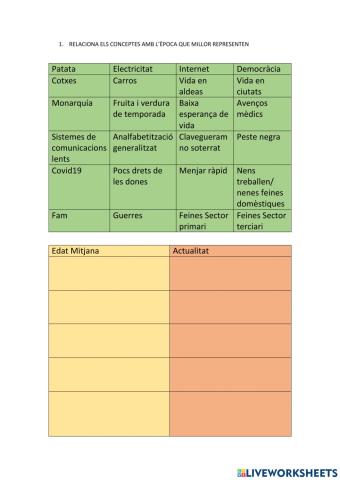 Edat mitjana-actualitat