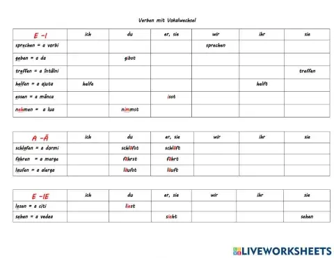 Verben mit Vokalwechsel