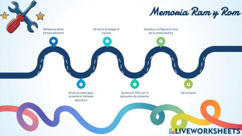 Memoria RAM y ROM