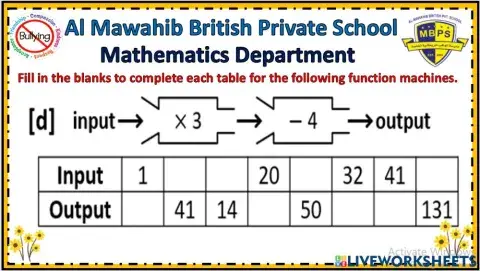 Representing functions