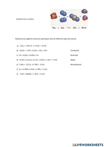 Tipus reaccions químiques