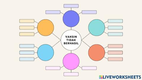 Future Wheels Vaksin