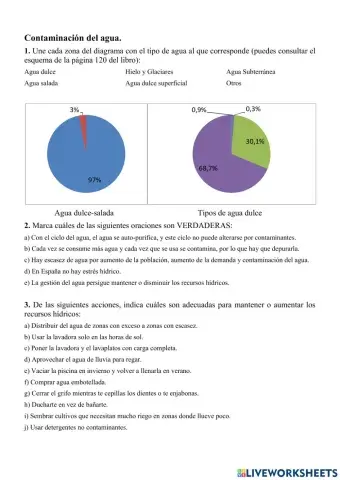 Contaminación del agua.