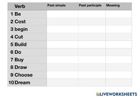 Irregular verbs 1-15