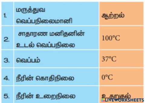 Heat and temperature