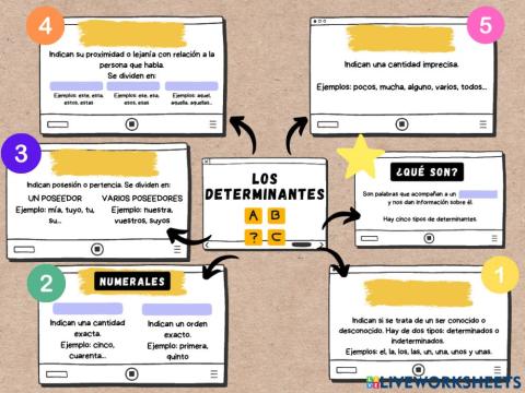 Los determinantes