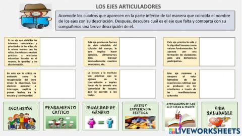 Los ejes articuladores