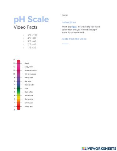 PH Scale Video 5 Facts