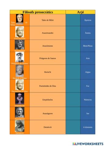 Presocràtics i el seu Arjé