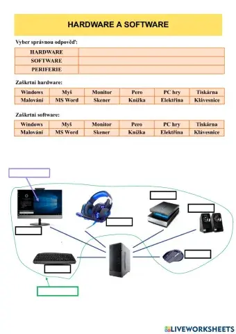 Informatika - Hardware a software, periferie