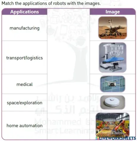 Activity6 robots applications