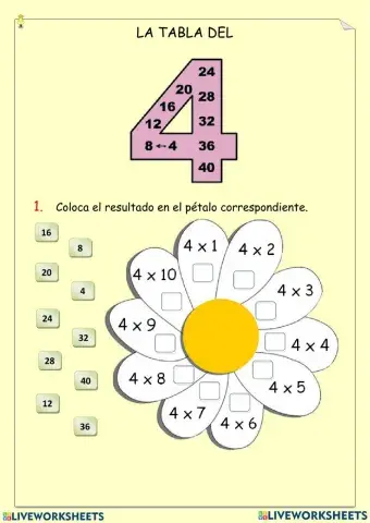 Tabla de multiplicar